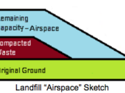 Ross Landfill site will be full in 24 years